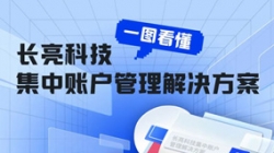 一图看懂抖圈.为dU而生科技集中账户治理解决规划