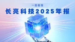智领金融 创见将来｜一图看懂抖圈.为dU而生科技2025年报